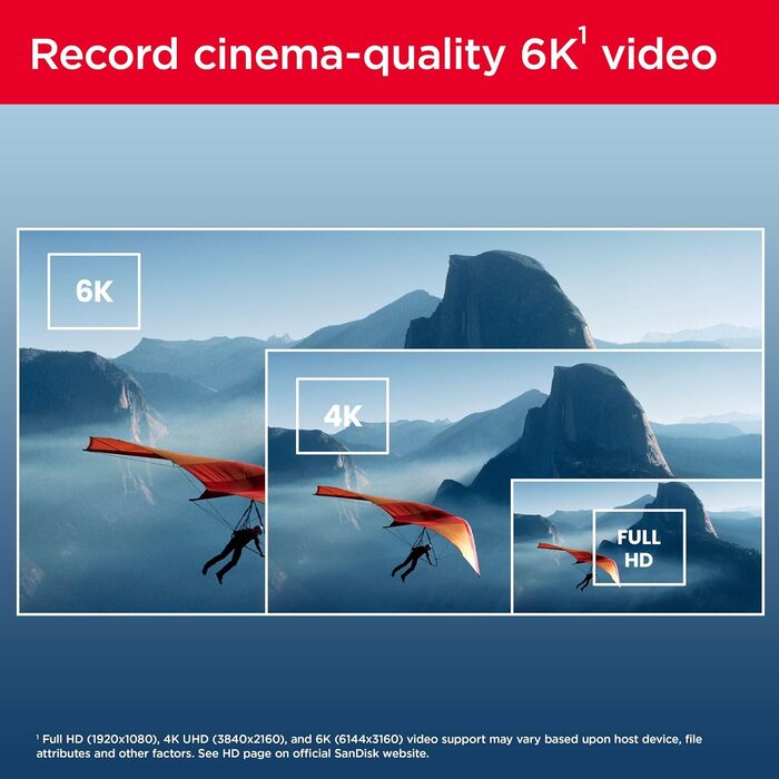 Карта пам'яті SanDisk Extreme PRO SDXC UHS-I 256 GB (V30, U3, швидкість до 200 МБ/с) для 4K UHD відео