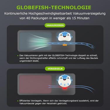 Вакуумний пакувальник Bonsenkitchen для продуктів харчування та Sous Vide, 40 пакетів у комплекті