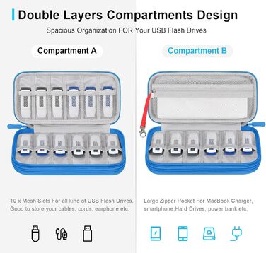 Органайзер для аксесуарів Lacdo: чохол для USB-накопичувачів, кабелів та флеш-пам'яті (блакитний)