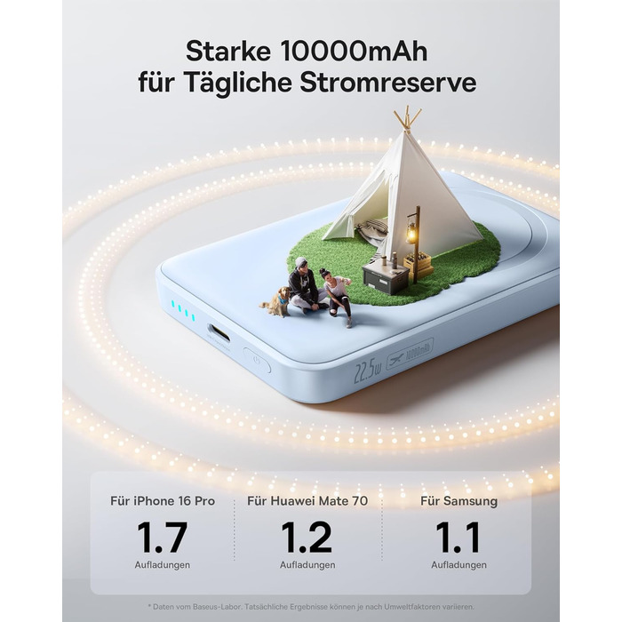 Power Bank Baseus 10000mAh з бездротовою зарядкою 15W, MagSafe, PD 22.5W, USB-C, білий (блакитний)