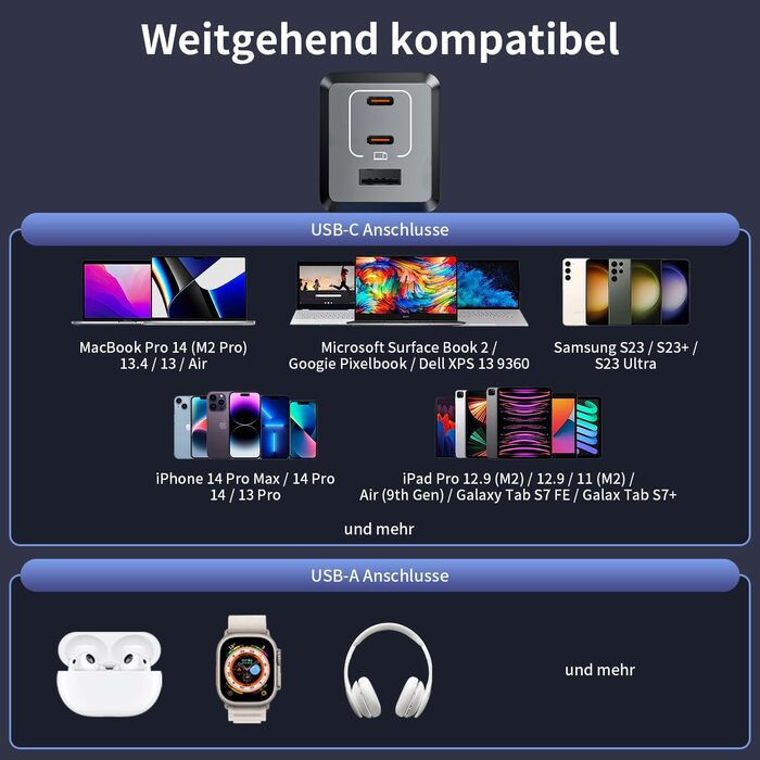Зарядний пристрій USB-C 160W GaN: Швидка зарядка PPS, 3 порти для MacBook Pro/Air, iPad, iPhone 16/15/14 - Чорний