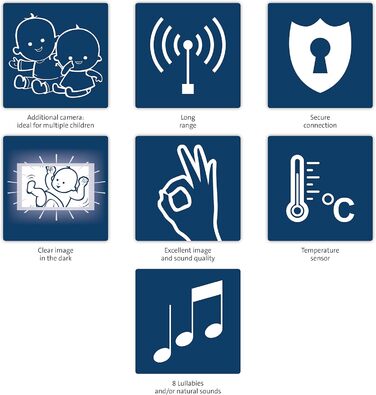 Відеоняня Alecto DVM-64 з функцією зв'язку, поворотна камера, нічне бачення, велика дальність дії, білий колір