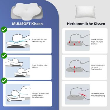 Подушка ортопедична Mulisoft Memory Foam для сну на боку та спині, сіра, розмір M