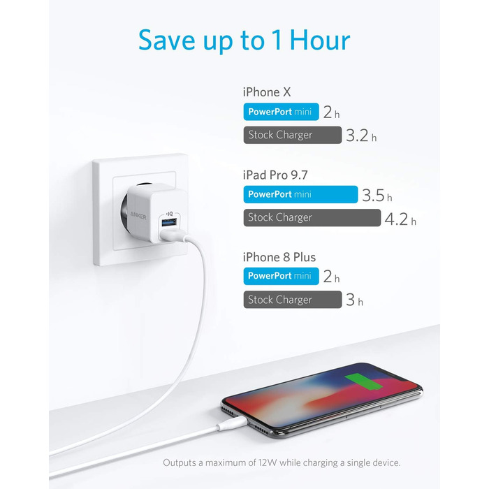 Anker PowerPort Mini: Двопортовий мережевий адаптер, компактний, 2.5A, для iPhone, iPad, Galaxy та інших пристроїв (білий)