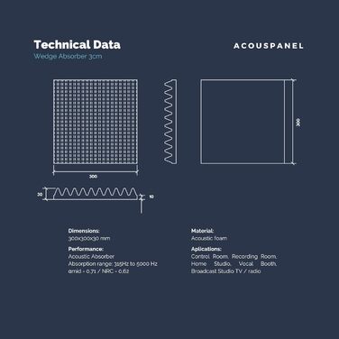 Акустична панель ACOUSPANEL зі звукопоглинаючого поролону 30x30x3 см, антрацитово-сіра