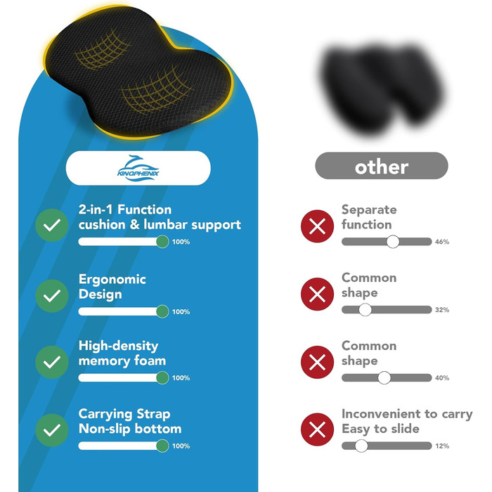 Автоподушка для сидіння Kingphenix: Memory Foam для легкових та вантажних автомобілів – знімає біль при ішіасі та болях у спині – підвищує комфорт водіння – чорна