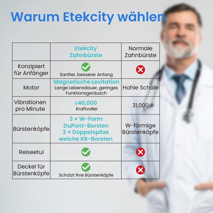 Електрична звукова зубна щітка Etekcity з 5 режимами, 6 насадок, таймер 2 хв, для дорослих та дітей, чорна преміум-модель