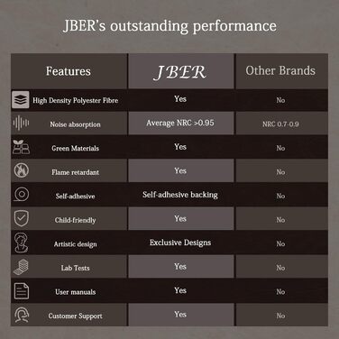 Акустичні панелі JBER для стін самоклеючі, шумопоглинаючі 3D-панелі для студії, офісу та дому, гексагональні (12 шт), 30×30×1 см, чорно-білі