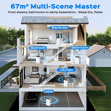 Електричний осушувач повітря для дому: тихий осушувач 67 м² з баком 2.5 л, таймером та режимом сну