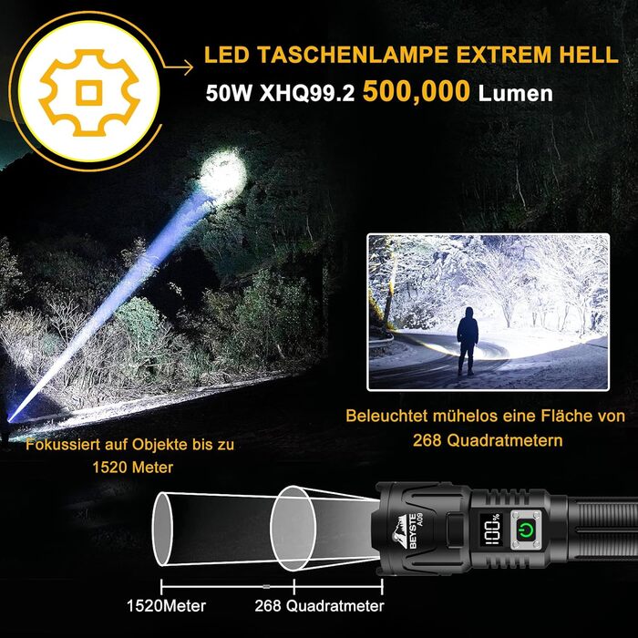 Ліхтарик BEYSTE LED акумуляторний, 500000 люмен, тактичний, USB-C, надяскравий для кемпінгу та надзвичайних ситуацій