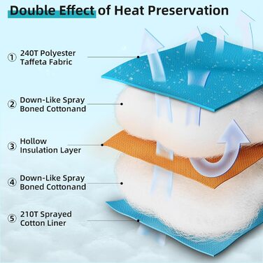 Сплячий мішок Forceatt -10°C~15°C, 4 сезони, для дорослих, водонепроникний, ультралегкий, для кемпінгу, подорожей, туризму та відпочинку. -10°C, синій