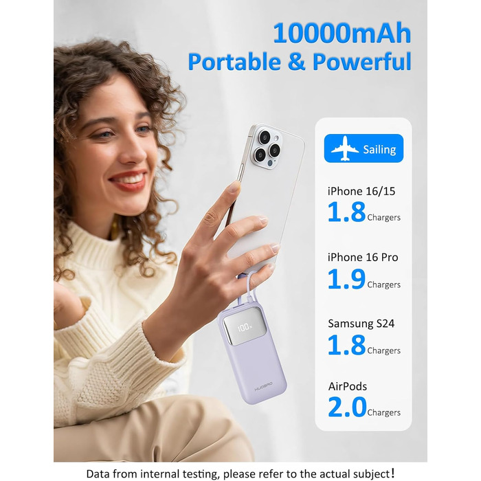 Power Bank 10000mAh з USB-C кабелем, PD 35W, LCD дисплей, для iPhone, Samsung, iPad та інших пристроїв (Блакитний)