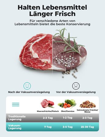 Вакуумний пакувальник Vihoom 5-в-1: зберігайте продукти до 8 разів довше. Включає 10 пакетів та шланг. Міцна зварна шве, 30 см. Чорний