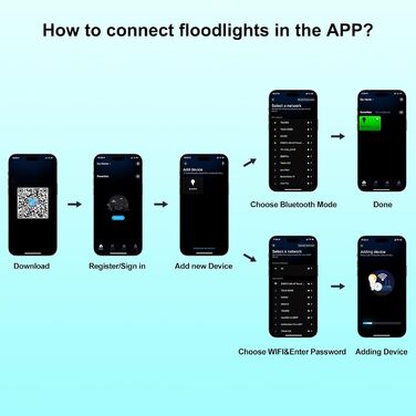 LED Floodlights Outdoor, 100W Smart RGB Floodlights with Remote Control and Bluetooth App, LED Floodlight Spotlights Color Changing Projector, IP66 Waterproof Floodlight for Gardens, Patios (2 Pack)