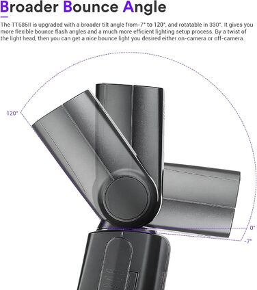 Спалах Godox TT685II-C Thinklite для Canon DSLR: E-TTL, GN60, 2.4G, TCM, HSS 1/8000s
