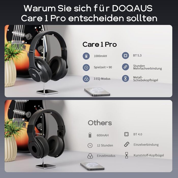 DOQAUS Bluetooth навушники Over-Ear, 90 годин роботи, Bluetooth 5.3, бездротові навушники з мікрофоном, HiFi стерео звук, глибокий бас, для телефону, подорожей, чорний