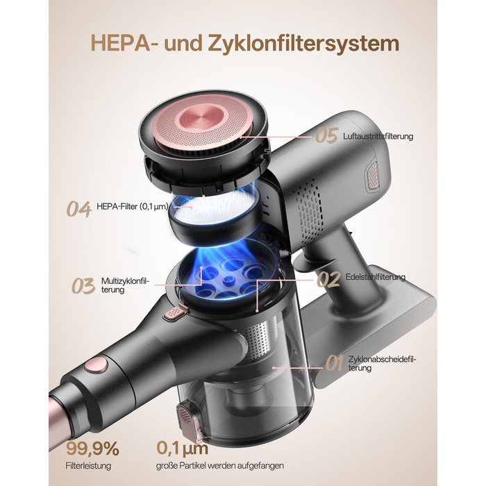 Бездротовий акумуляторний пилосос Vexilar V10PRO 6-в-1 з LED, потужність 450W, час роботи 45 хв, сила всмоктування 45000Pa. Підходить для твердих поверхонь, килимів та видалення шерсті тварин. Компактний, легкий, з телескопічною трубою. Колір: Рожевий.