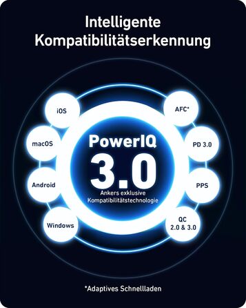 Зарядний пристрій Anker Nano II 100W: 3 порти USB-C для MacBook Pro/Air, iPad, Pixelbook, Galaxy, iPhone, ThinkPad, чорний
