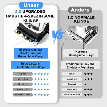 Професійна машинка для стрижки собак Leise - для густого та кучерявого хутра, з нержавіючої сталі