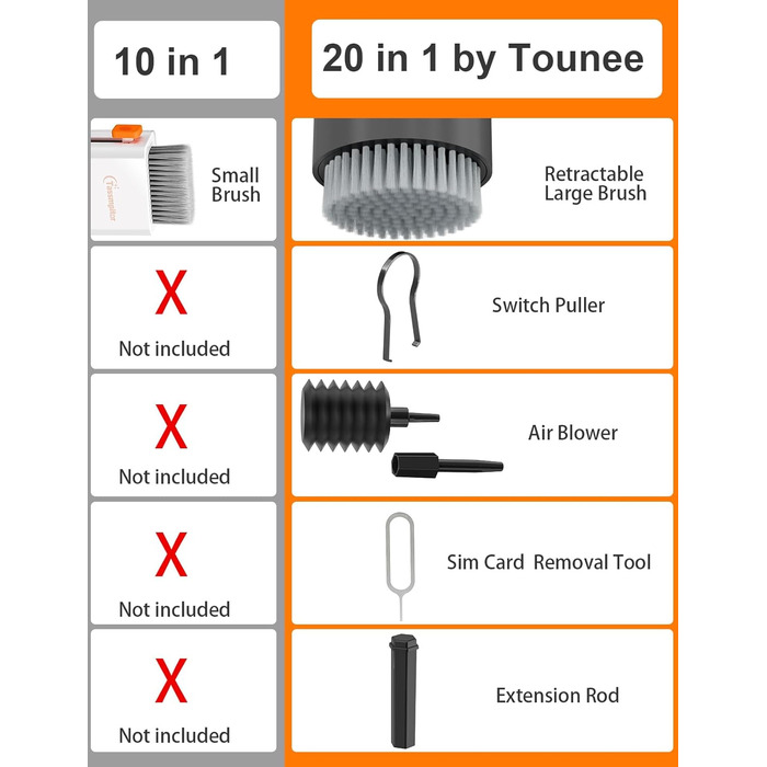 Набір для чищення клавіатури та екрану 20 в 1: очищувач екрану, щітка для клавіатури, для ноутбука, планшета, комп'ютера, монітора, камери (чорний)