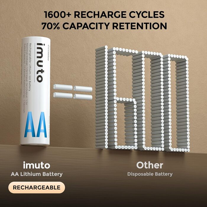 Imuto Акумулятори Li-Ion AA 2500mAh, 8 шт. з зарядним пристроєм, 1.5V, 1600+ циклів, низький саморозряд, 4CH8AA-2500DE