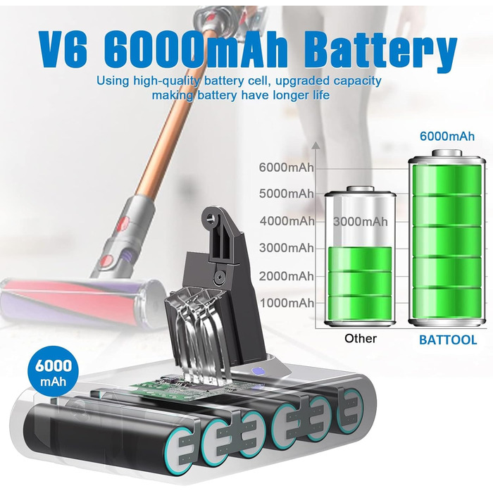 Замінна батарея для пилососа Dyson V7, 8000 mAh, сумісна з моделями Motorhead Pro Absolute, Fluffy, Car + Boat, Mattress, Motorhead, Allergy, Wireless, 229687