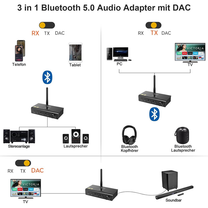1Mii DS700 Bluetooth передавач/приймач HiFi з DAC, LDAC, aptX HD/LL, OLED-дисплеєм, 3-в-1 аудіоадаптер для ТВ, навушників, колонок, стереосистеми