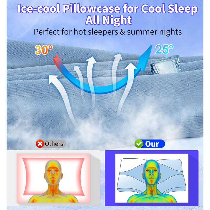 Ортопедична подушка Hydomi для шиї та плечей з memory foam, для комфортного сну на боці, спині та животі - ергономічна, сіра та біла (04-light Blue)