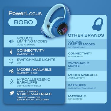 Дитячі навушники PowerLocus Bobo Bluetooth з обмеженням гучності, LED-підсвічуванням, складні, з мікрофоном для телефону/планшета/подорожей (блакитний/чорний)