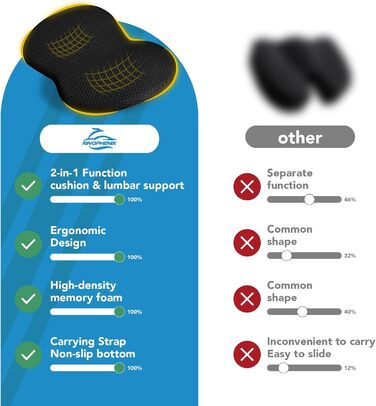 Автоподушка для сидіння Kingphenix: Memory Foam для легкових та вантажних автомобілів – знімає біль при ішіасі та болях у спині – підвищує комфорт водіння – чорна