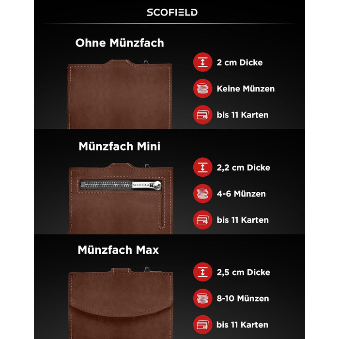 Чоловічий гаманець SF SCOFIELD з відділенням для монет | Тонкий гаманець на 9-11 карт | RFID захист | Гаманець-картхолдер | Гаманець для чоловіків | Smart Wallet | Елегантний дизайн | Vintage Brown - Caramel Brown