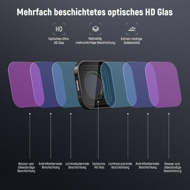 Фільтри NEEWER CPL ND для GoPro Hero 13 12 11 10 9: комплект 6 шт. (CPL, ND8, ND16, ND32, ND64, ND1000)