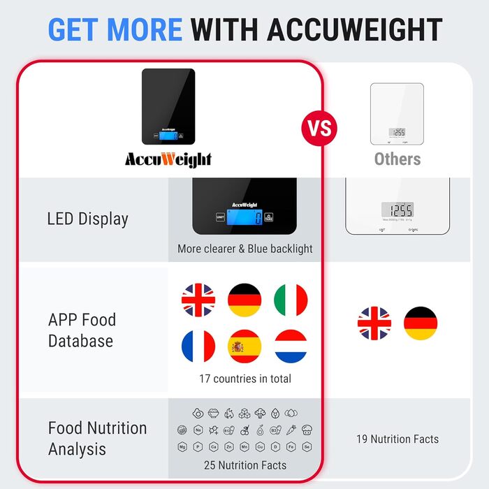 Кухонні ваги ACCUWEIGHT Bluetooth з підрахунком калорій (4 батарейки) Цифрова вага для їжі до 5 кг/11 фунтів з великим LCD-дисплеєм. Ваги з калорієметром для приготування їжі або схуднення CK780