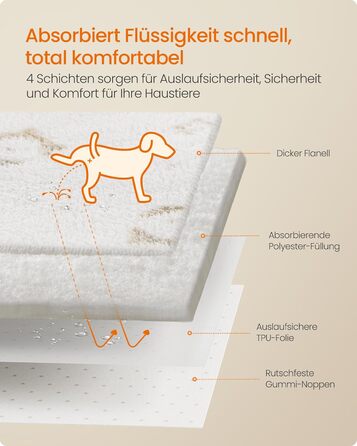 Підстилка для собак Feandrea, 2 шт., водонепроникна, XL (122 x 91 см), антиковзка, для собак, котів, кроликів