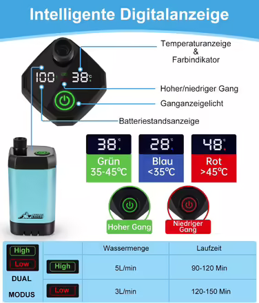WADEO Portable Camping Shower with Battery and Pump, Camping Shower with Rechargeable 6000/8000mAh Battery, Mobile Showers Outdoor Showers with Shower Head and Hose, for Camping, Travel, Garden, Car Washing (Blue, with Double Digital Display)