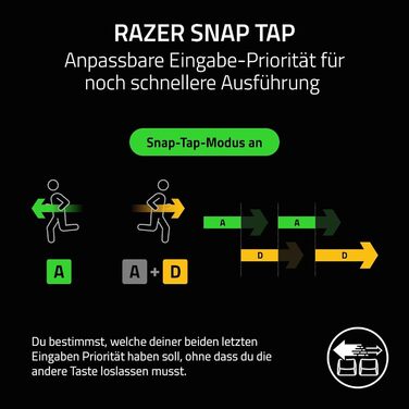 Клавіатура Razer Huntsman V3 Pro Mini - 60% з Red Switch (QWERTZ DE, USB-C, PBT)