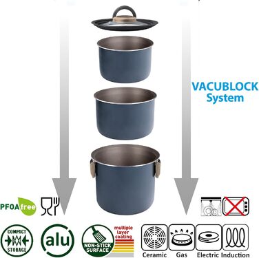 Набір посуду для кемпінгу Brunner HOHES: каструлі та сковорідки з алюмінію (діаметр 18, 20, 22 см), TORRALTA Vakublock, для 2-4 осіб, з антипригарним покриттям, легкий, високоякісний, стакесний.