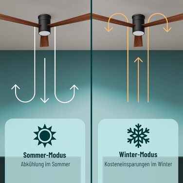 Стеляний вентилятор Noaton® Fornax Weiß з підсвічуванням, діаметр 132 см, DC мотор 40 Вт, регульоване LED-освітлення 22 Вт, 3 колірні температури, пульт дистанційного керування, таймер, продуктивність повітря до 185 м³/хв (Zoya BD)