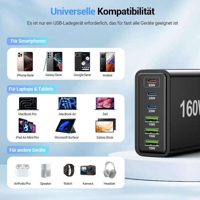 Зарядний пристрій USB 160W, 6 портів (USB-C, USB-A) – мережевий адаптер для ноутбука, смартфонів, iPad, навушників, чорний