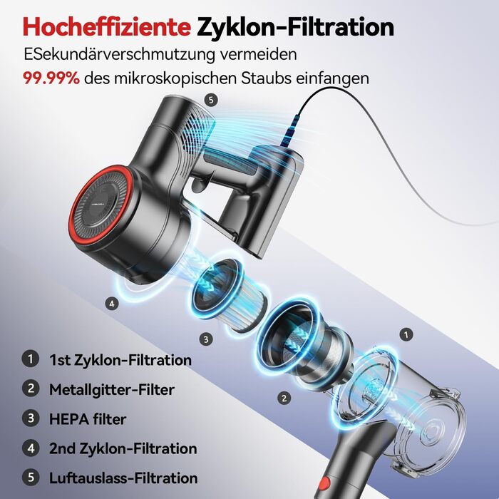Пилосос 6-в-1: вертикальний та ручний, з 6м кабелем, потужність 23kPa, 600W, без мішка, для твердих поверхонь та килимів, легкий та тихий