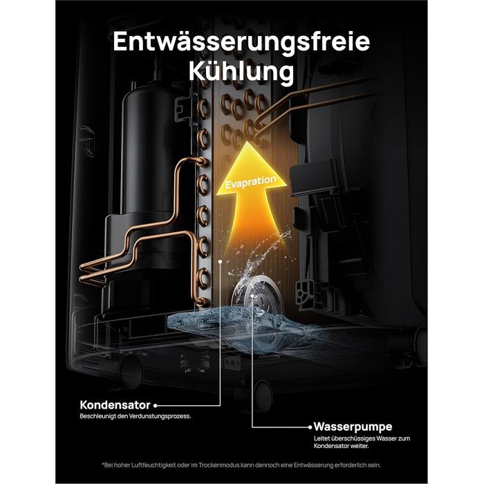 Мобільний кондиціонер Dreo 10000 BTU з охолодженням без дренажу, керуванням через додаток/голос/пульт, таймером 24 год та функцією вентилятора/зневожувача, AC515S