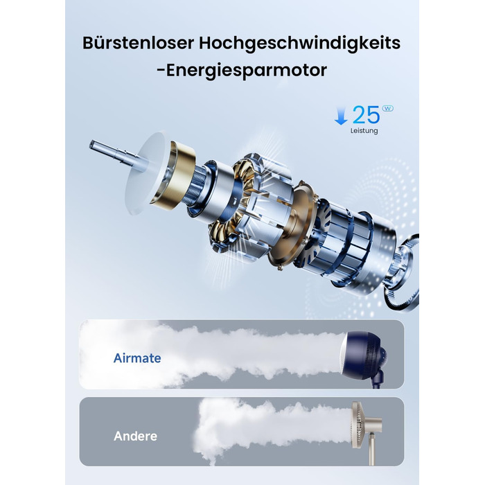 Вентилятор AIRMATE 25dB з підставкою, тихий, висока потужність 26 м, 1600 м³/год, регульована висота, з пультом керування, 3 режими/12 швидкостей/12 таймер