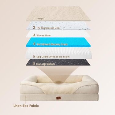 Orthopedic Dog Bed for Large Dogs, Memory Foam, Washable and Waterproof Dog Basket with 4 Sides, Dog Sofa Dog Couch, Non-Slip, 106.5x76x18.5 cm (91 x 68 x 17.5 cm (L x W x H), Beige)