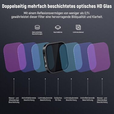 Набір фільтрів ND та CPL NEEWER для Insta360 Ace Pro (4 шт.) - ND16, ND32, ND64, CPL