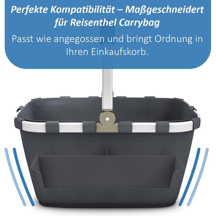 Органайзер nobellgo сумісний з Reisenthel carrybag – ідеальний порядок для вашого кошика/сумки для покупок