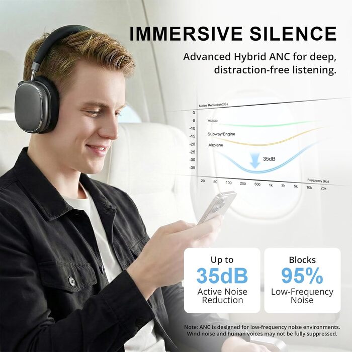 Навушники бездротові Bluetooth 6.0 NC95 з активним шумозаглушенням, регульованим колесом, 120+ годин роботи, персоналізація EQ через додаток, сірий