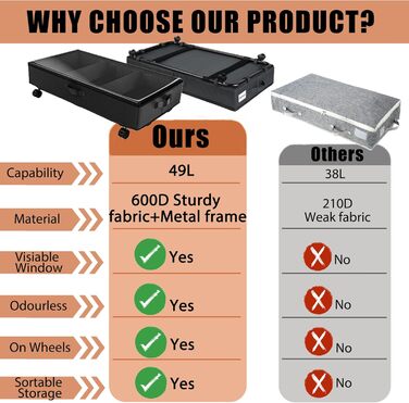 2 шт. Коробка для зберігання під ліжком 49L, комод на колесах з кришкою, металевий каркас, органайзер для одягу, взуття, ковдр, постільної білизни, чорний