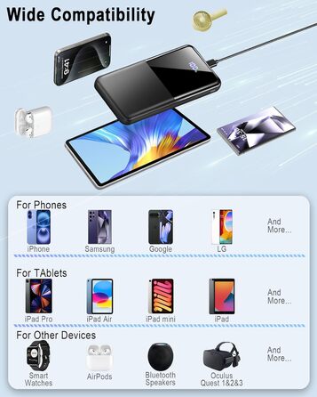 Power Bank 10000mAh 22.5W з PD USB-C: Швидка зарядка для iPhone, Samsung та Huawei (Чорний)