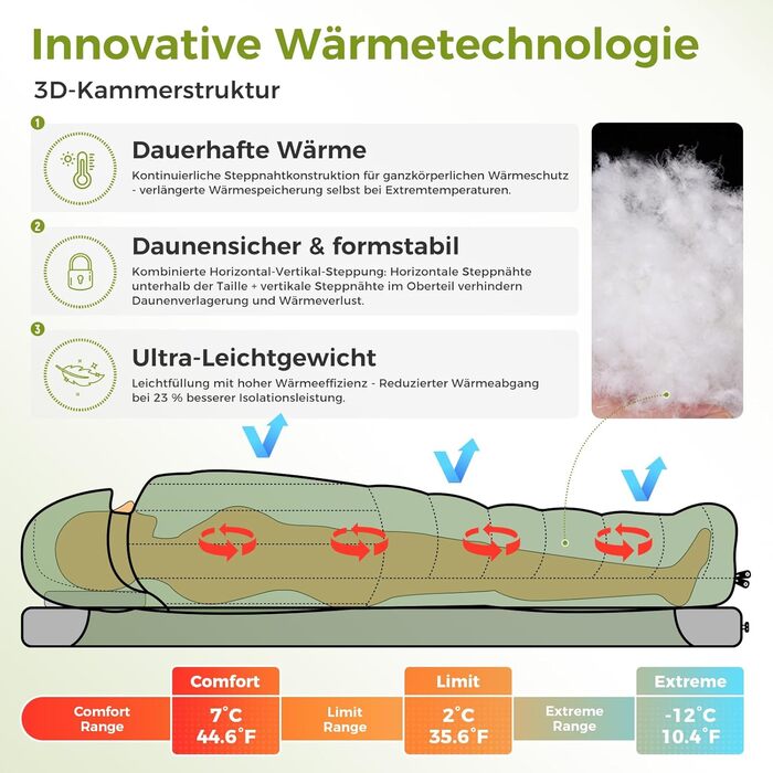 ATEPA 3-Season Down Sleeping Bag - Recyclable 650FP, Lightweight with Removable Blanket - Adult Quilting Sleeping Bag for Backpacking & Hiking (Pro Green, ThermaExtreme Pro Max)