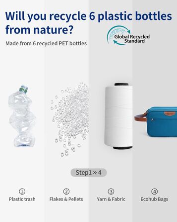 Чоловіча дорожня косметичка ECOHUB, водонепроникна, з великим відділенням та відділенням для мокрих речей, з переробленого PET, з двома блискавками, для подорожей (блакитно-зелений)